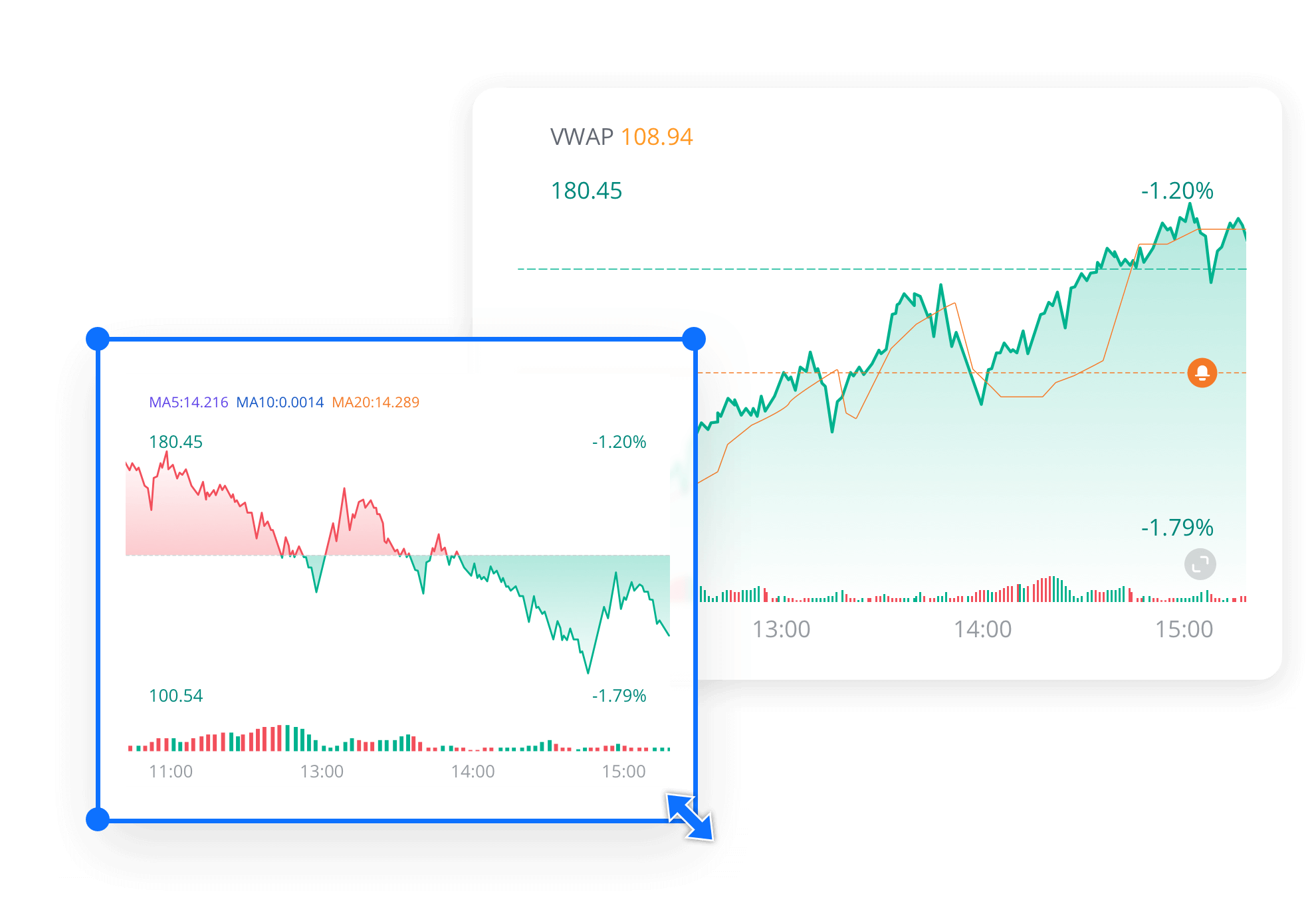 Multi-Display Expansive Charts 