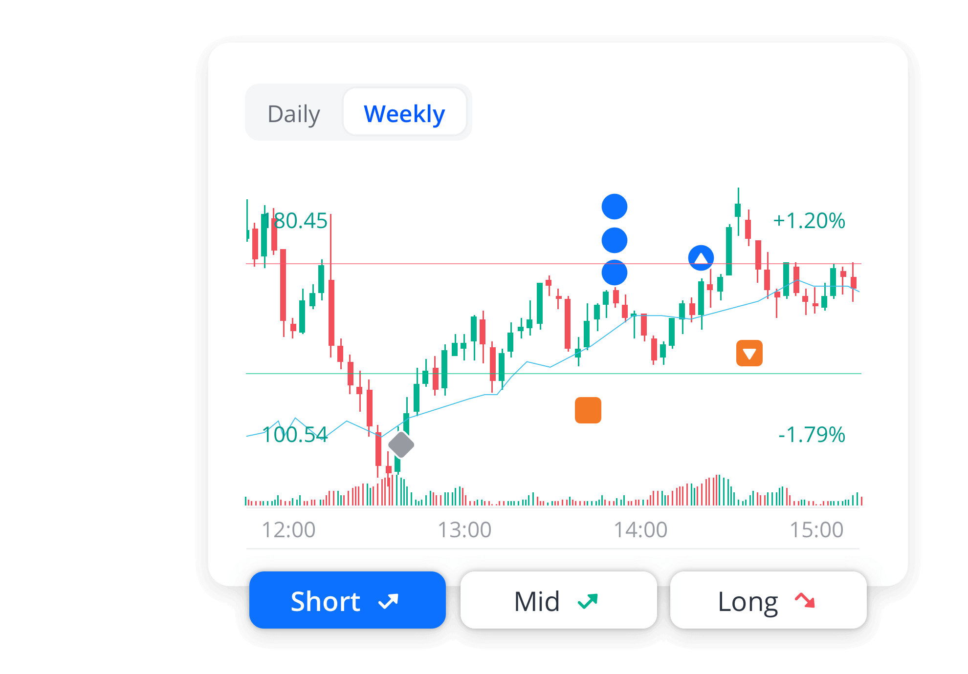 Trading Central: Technical Analysis 
