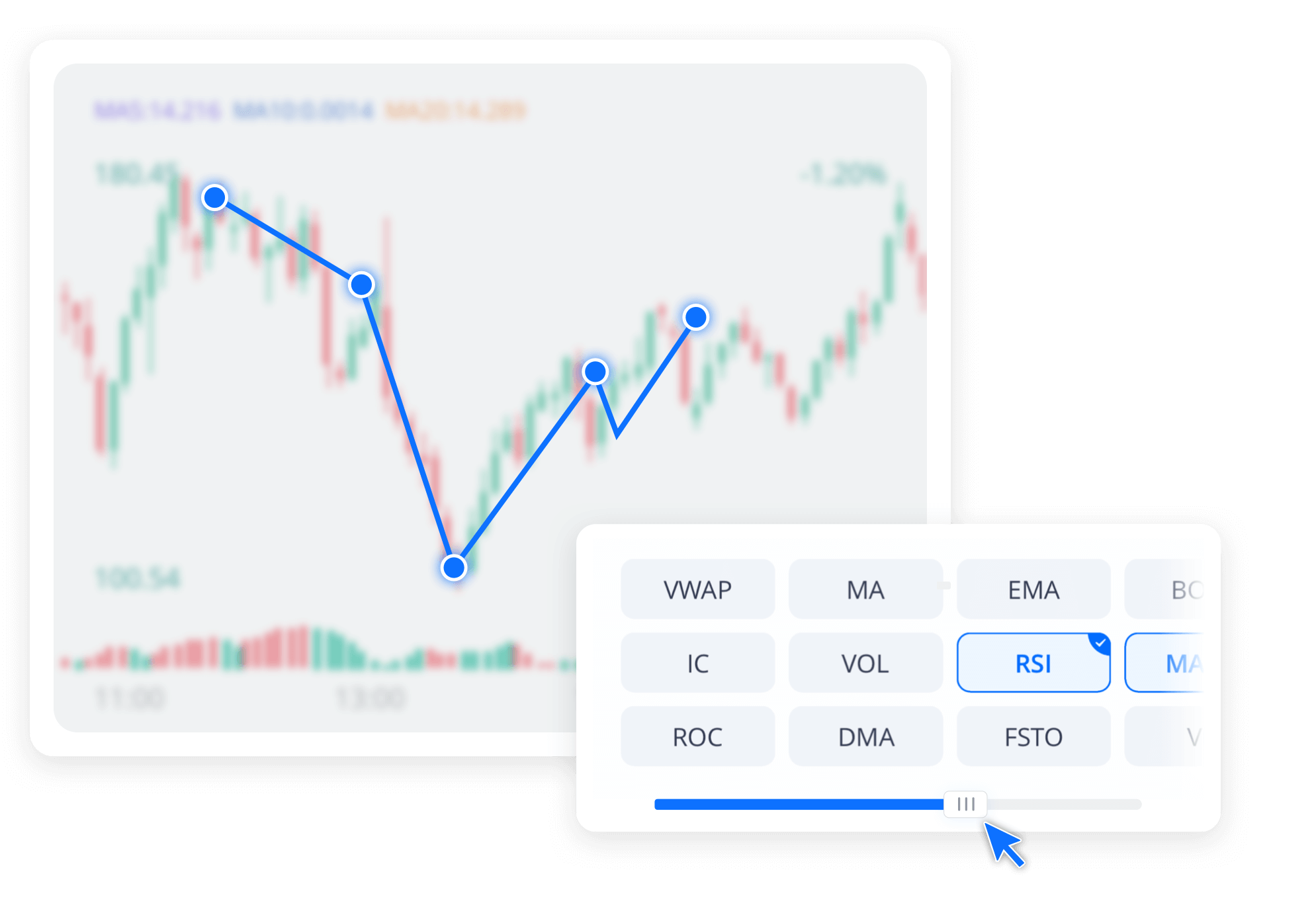 60+ Indicators 20+ Drawing Tools 